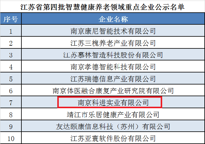 健康養(yǎng)老重點(diǎn)企業(yè)公示名單